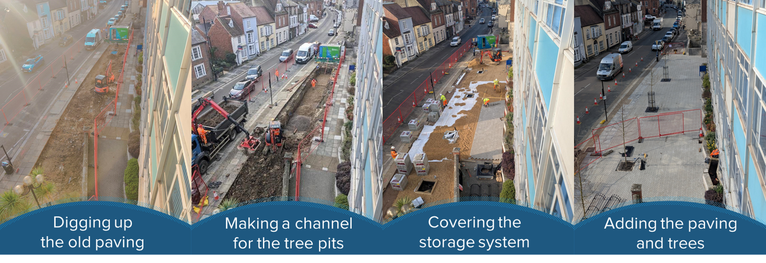 A set of four photos showing the progress of the Newport County Hall SuDS installation. Photo one shows the old paving being dug up, photo two shows a channel being dug for the tree pits, photo three shows substrate being laid over the storage system, and photo four shows the paving laid and trees being installed in the tree pits.